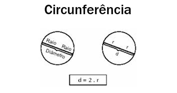 circunferência