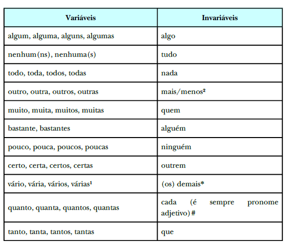 PRONOMES RELATIVOS - QUE, QUEM, CUJO, ONDE - Aula Completa - Bem