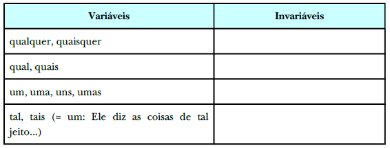 Uso do pronome relativo QUE 