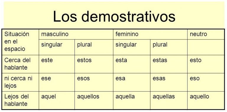 Os Demonstrativos Espanhol Enem 7533