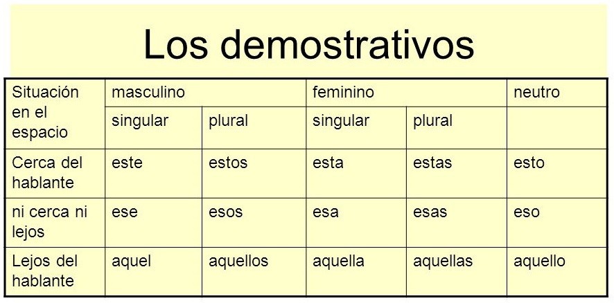 Como usar as expressões “mientras” e “sin embargo” no Espanhol