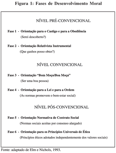 06 – Consciência Moral