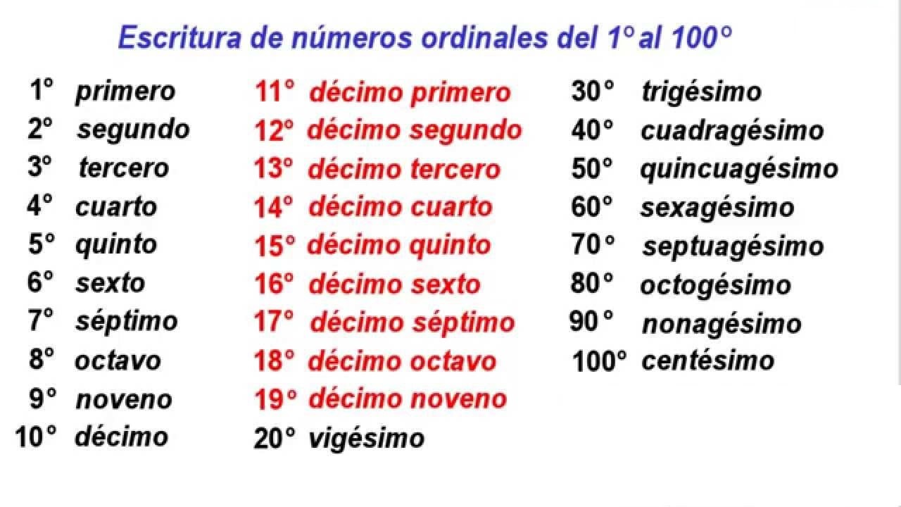 Numeros Ordinais em Inglês para Iniciantes  Numeros ordinales en ingles,  Numeros en ingles, Números ordinales