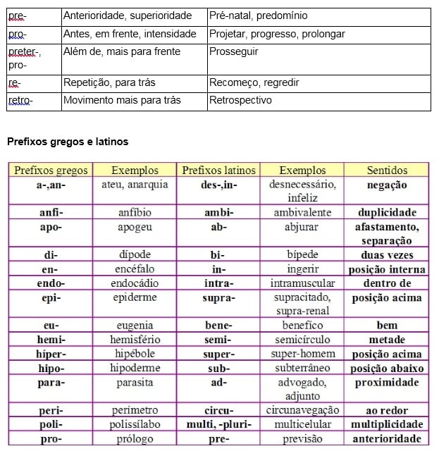 Anexo Sufixos-Prefixos, PDF, Gramática