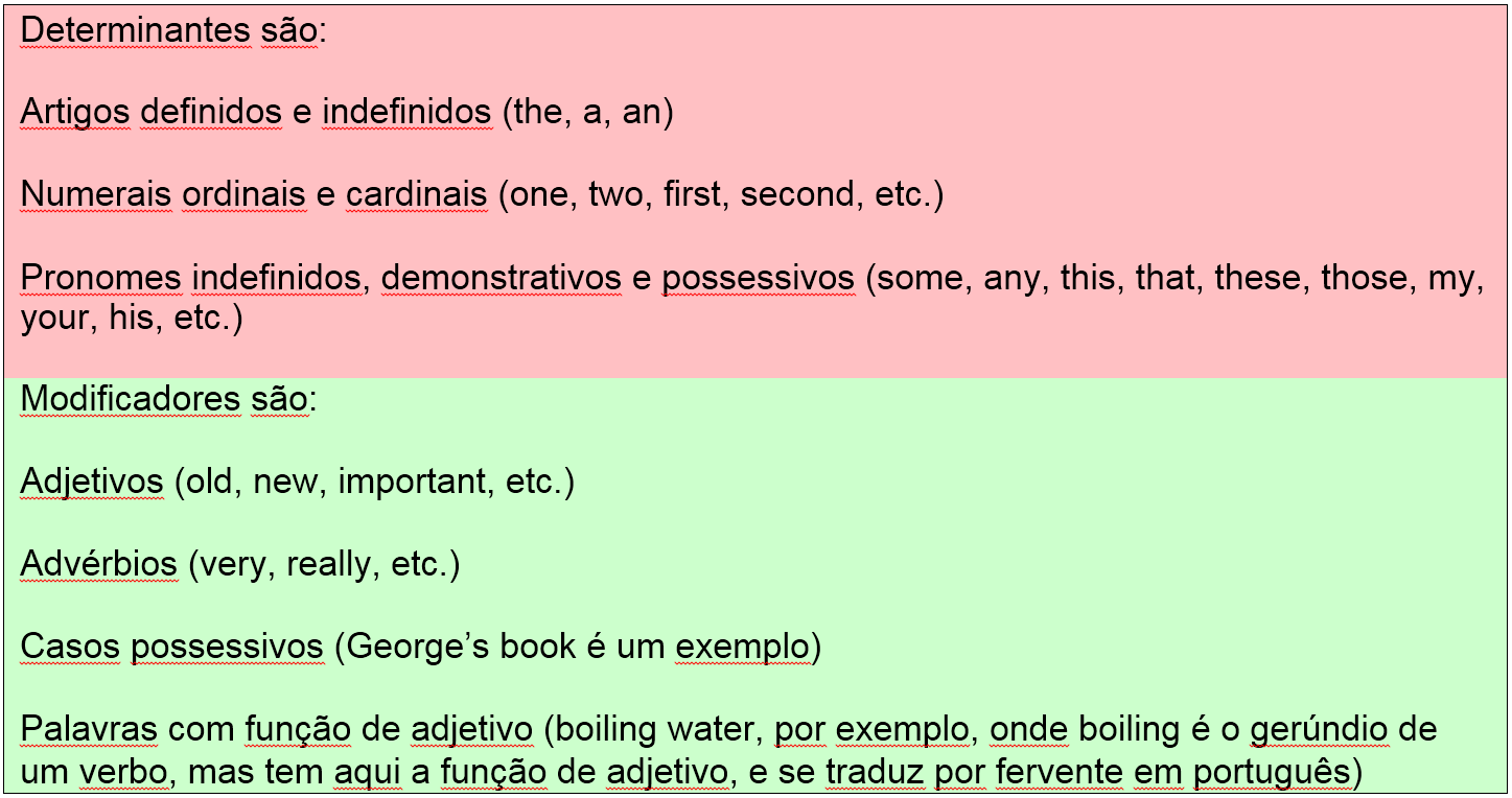 AULA 11 - Referência Pronominal - Inglês Instrumental