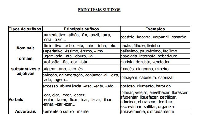 Morfemas, Prefixos e Sufixos