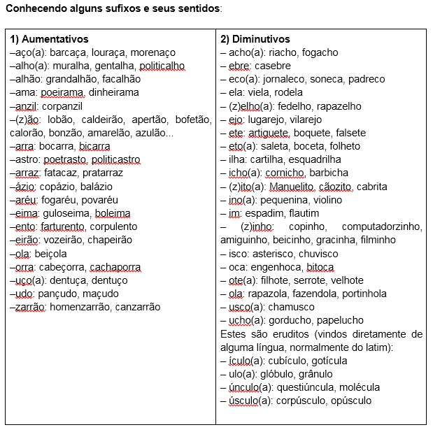 Sufixos comuns em inglês + exercícios