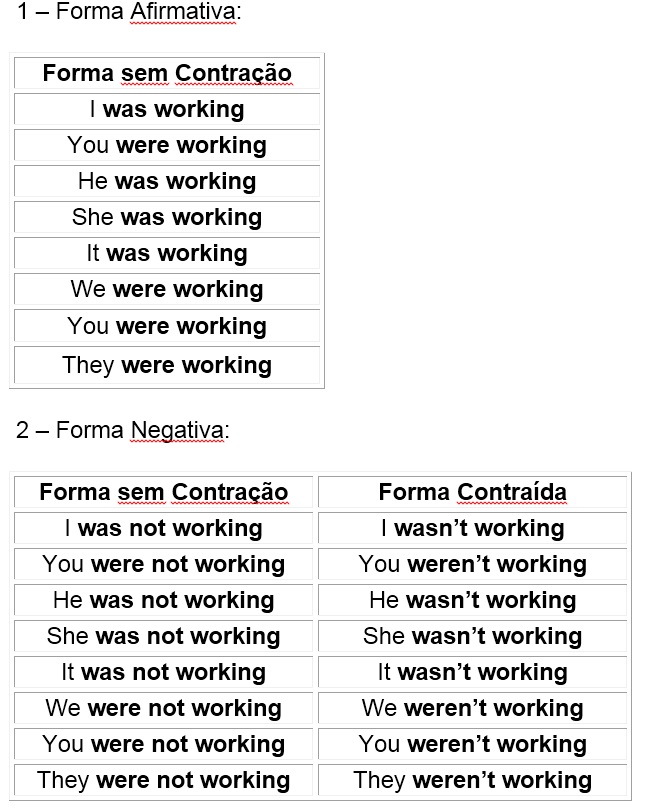 Forma Afirmativa no Past Continuous