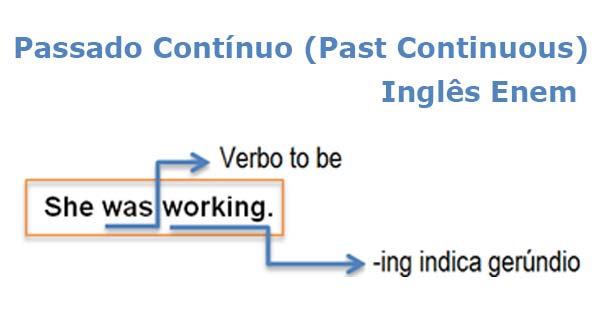 Passado Contínuo Past Continuous Inglês Enem Blog Do Enem 