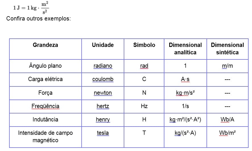 Sistema Internacional de Unidades (SI)