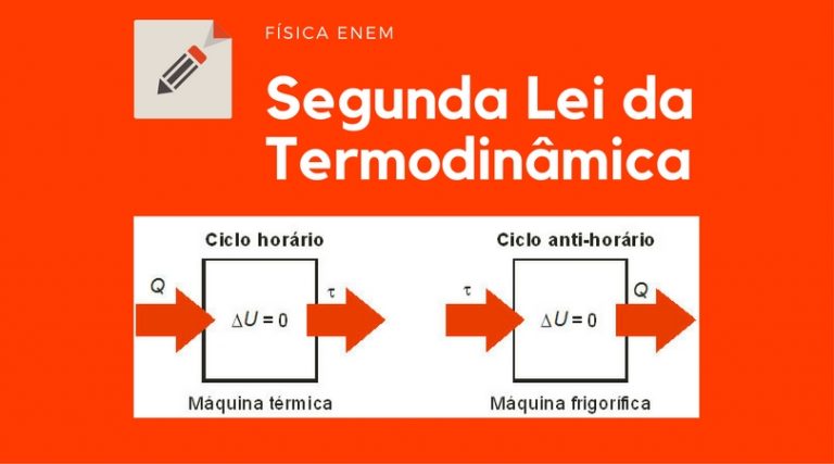 A segunda lei da termodinâmica - Aula de Física Enem e Encceja