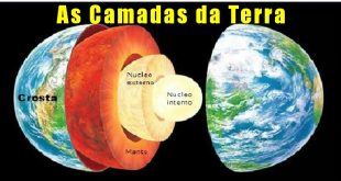 Formas de representação da Terra - Aula de Geografia Enem