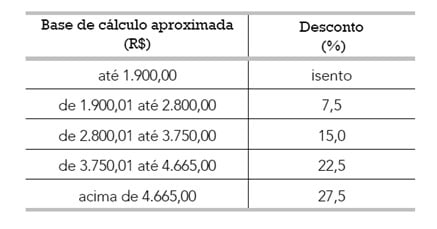 PORCENTAGEM EXERCÍCIOS - COMO CALCULAR PORCENTAGEM \Prof. Gis