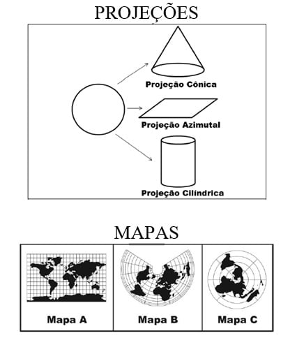 Veja No Resumo As Projeções Cartográficas Cilíndricas. É Geografia Enem