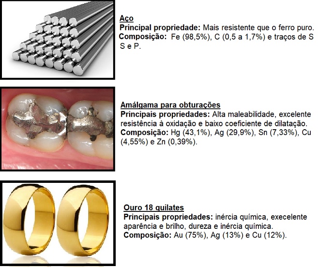 Ligações Metálicas Resumo De Química Para O Enem