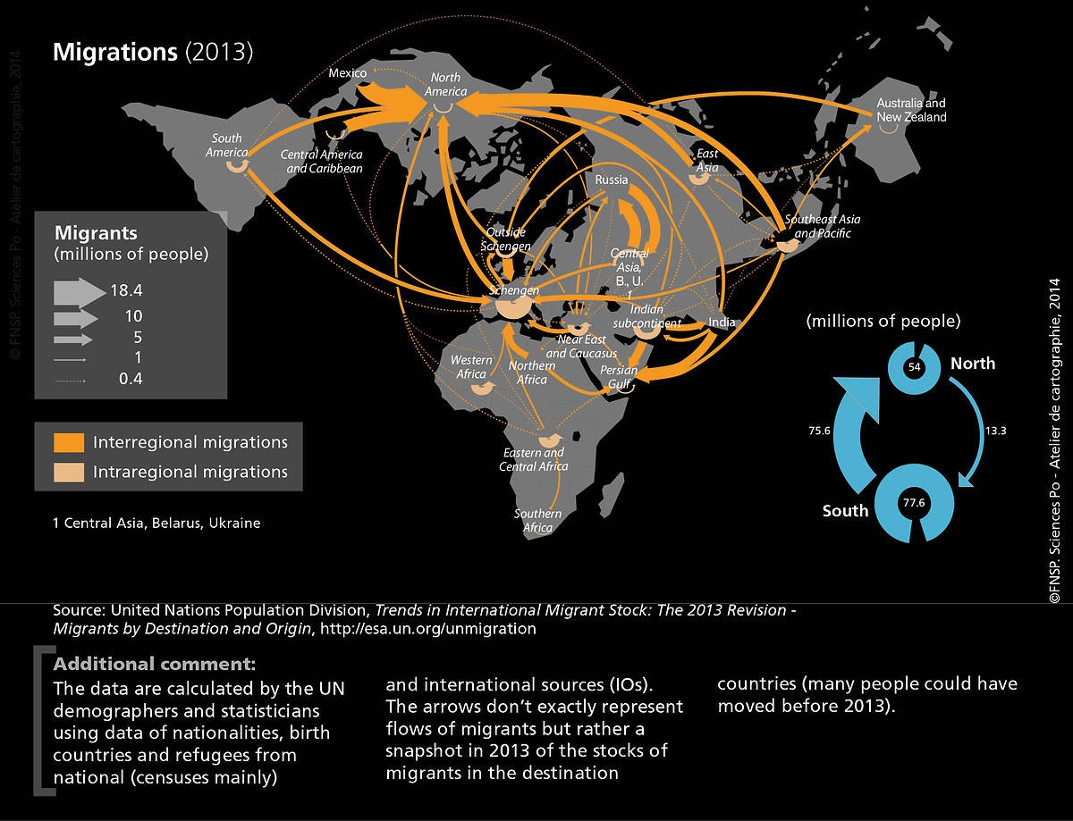 Enem 2014 O Fluxo Migratorio Representado Esta Associado