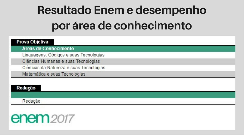 Resultado ENEM - Confira o resultado da sua nota enem 2017