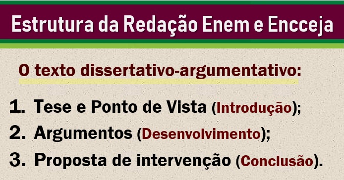 Estrutura Da Redação Enem: Introdução, Desenvolvimento, Conclusão