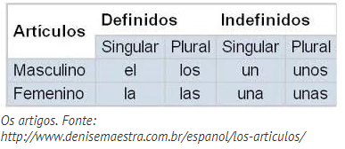 Español - Heterogenéricos, Gêneros, Singular, Plural e Antônimos