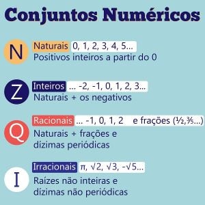 Conjuntos Numéricos: Aprenda A Classificação Com Exercícios