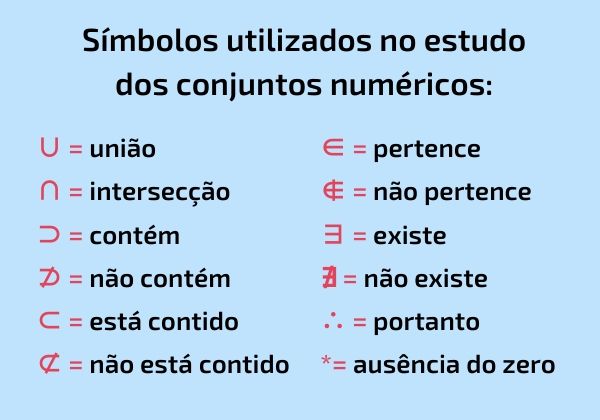 símbolos conjuntos numéricos