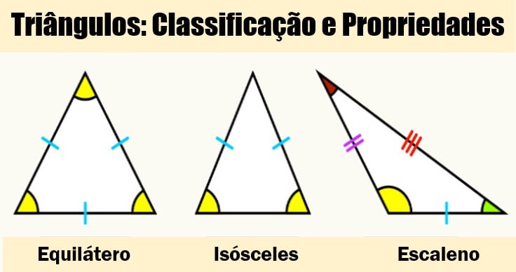 Definição e Propriedades dos Triângulos