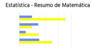 resumo de estatística (moda e mediana)