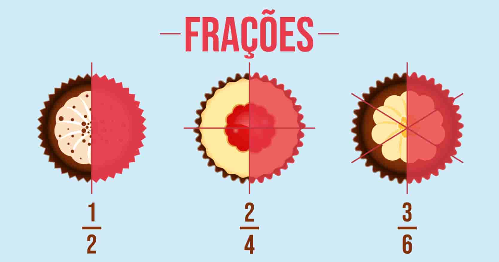 FRAÇÃO - TIRE TODAS AS DÚVIDAS SOBRE FRAÇÕES 