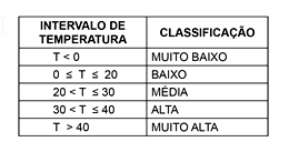 Quiz Equação de 2º grau Introdução 