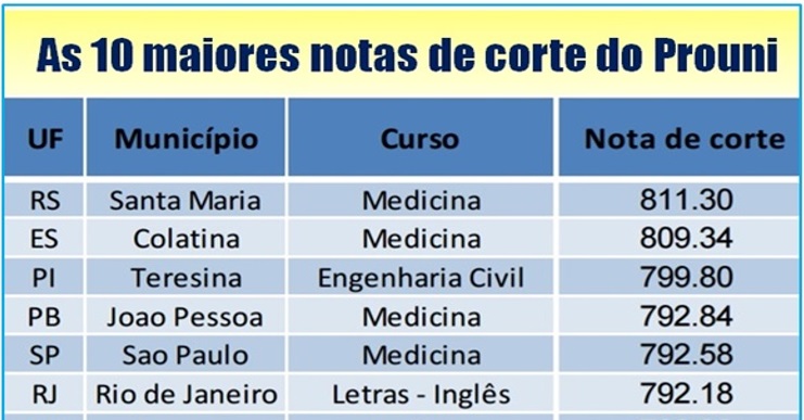 Tipos de artigos para tcc Tipos de artigos para tcc