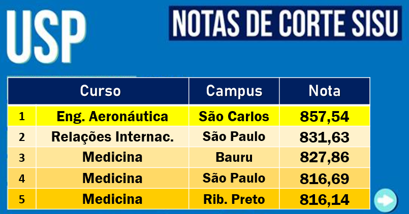 Notas De Corte Usp Archives Blog Do Enem 8675