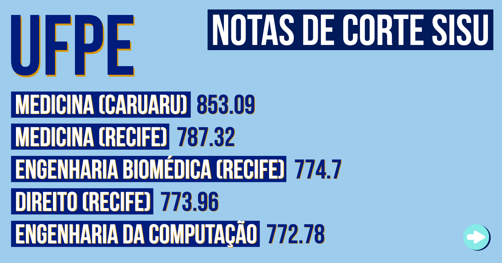 Notas de corte Sisu 2020 na UFPE - Universidade Federal de