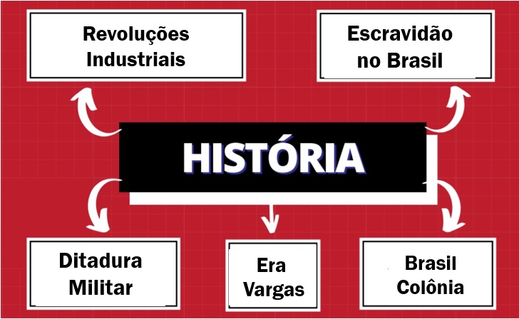 VESTMapaMental - Exemplos de como iniciar a sua Conclusão na