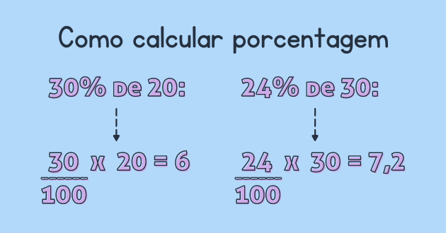 Como calcular porcentagem