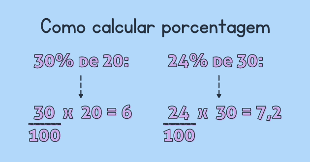 PORCENTAGEM EXERCÍCIOS - COMO CALCULAR PORCENTAGEM \Prof. Gis