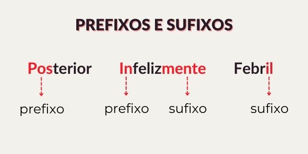 O que é prefixo? - Português