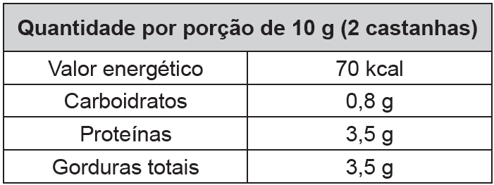 Tabela nutricional de castanha