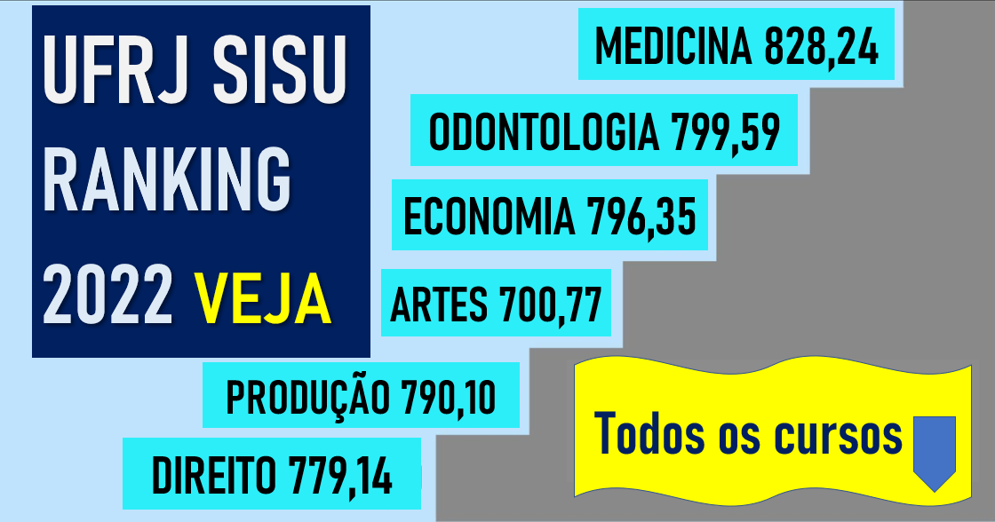 Notas de corte SiSU 2023 no IFRJ