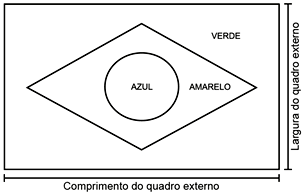 Bandeira do Brasil - Questão de Matemática