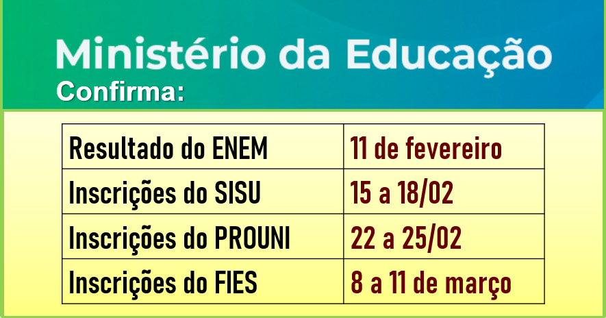 Como funcionam as notas de corte no Sisu, no Prouni e no Fies