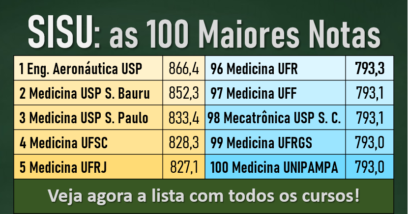 SISU notas de corte UFAM - cursos, vagas ofertadas (notas atualizada)