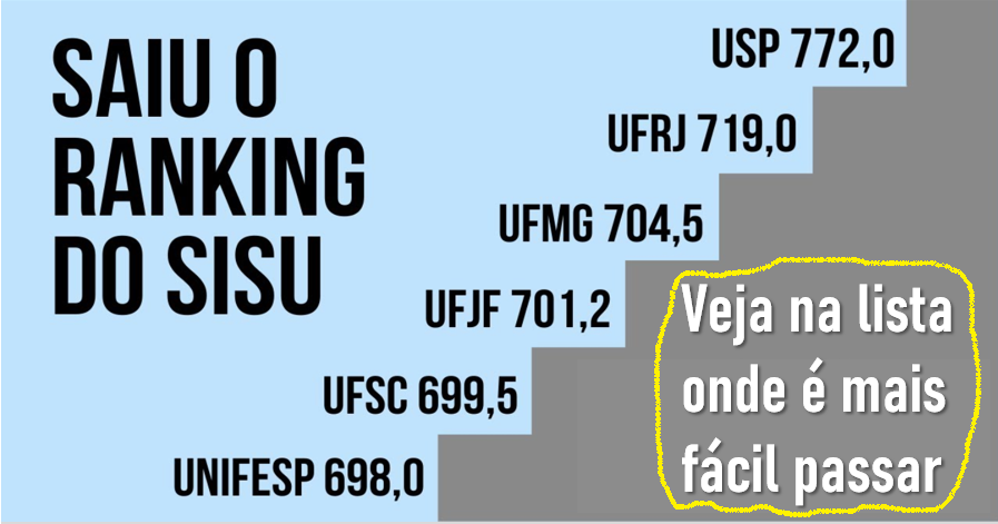 UFMG: nota de corte do Sisu 2022 hoje, quarta (16/02); primeira parcial
