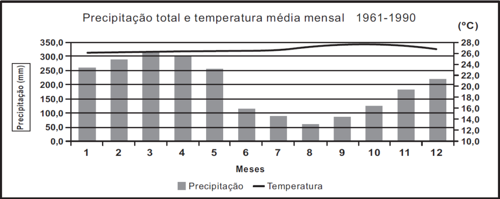 Gráfico - Enem 2014