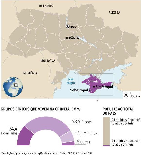 Mapa da Ucrânia e infográfico com dados da população