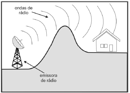 Figura I: emissora de rádio