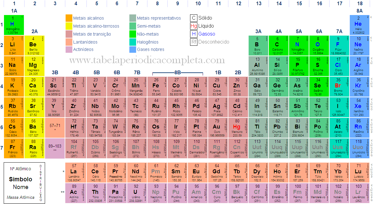 Nova Tabela Periodica 