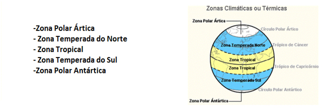 Quais São As Zonas Climáticas Da Terra? Um Guia Completo – PJBZT