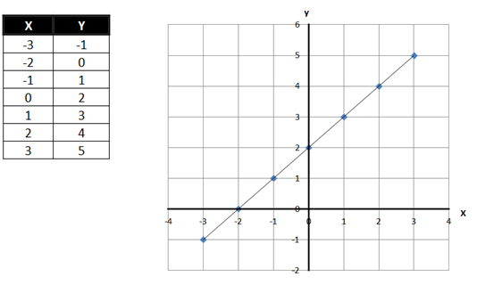 Saiba Tudo Sobre Funções Lineares E Funções Quadráticas Blog Do Enem